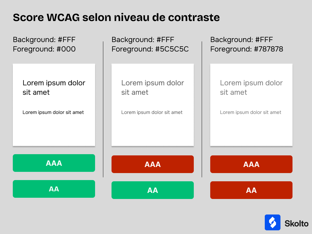 contraste-wcag-skolto.png